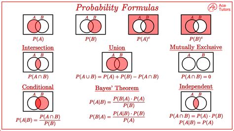probability .